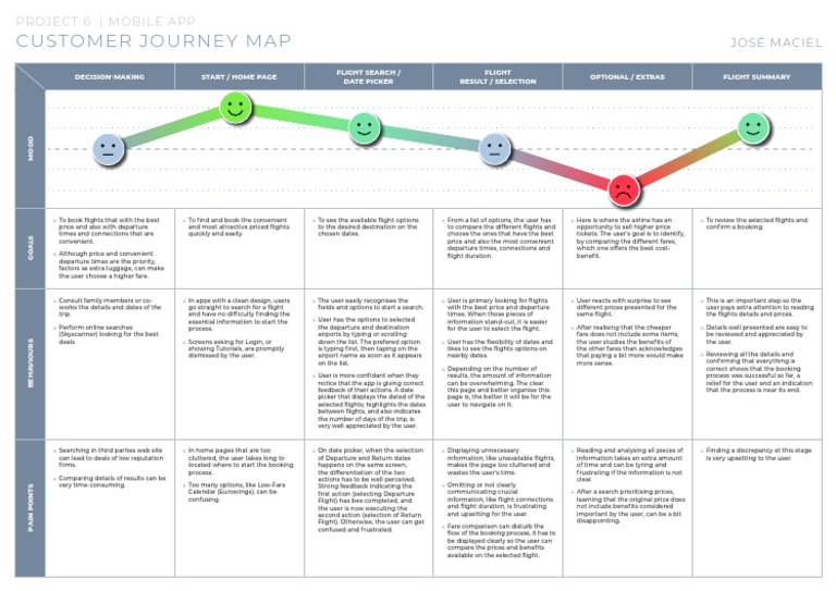 UX Design - P6 - Customer Journey Map | PDF | Communication | Mobile App
