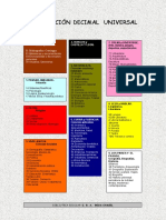 Clasificación Decimal Universal