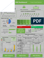 Hse Daskboard