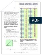 Inclinacion Vs Angulo nrcs141p2 - 037217