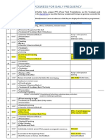 SESSIONS PROGRESS FOR DAILY FREQUENCY