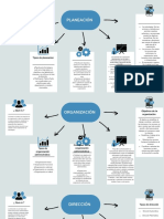 Esquema Proceso Administrativo - Anderson Garcia