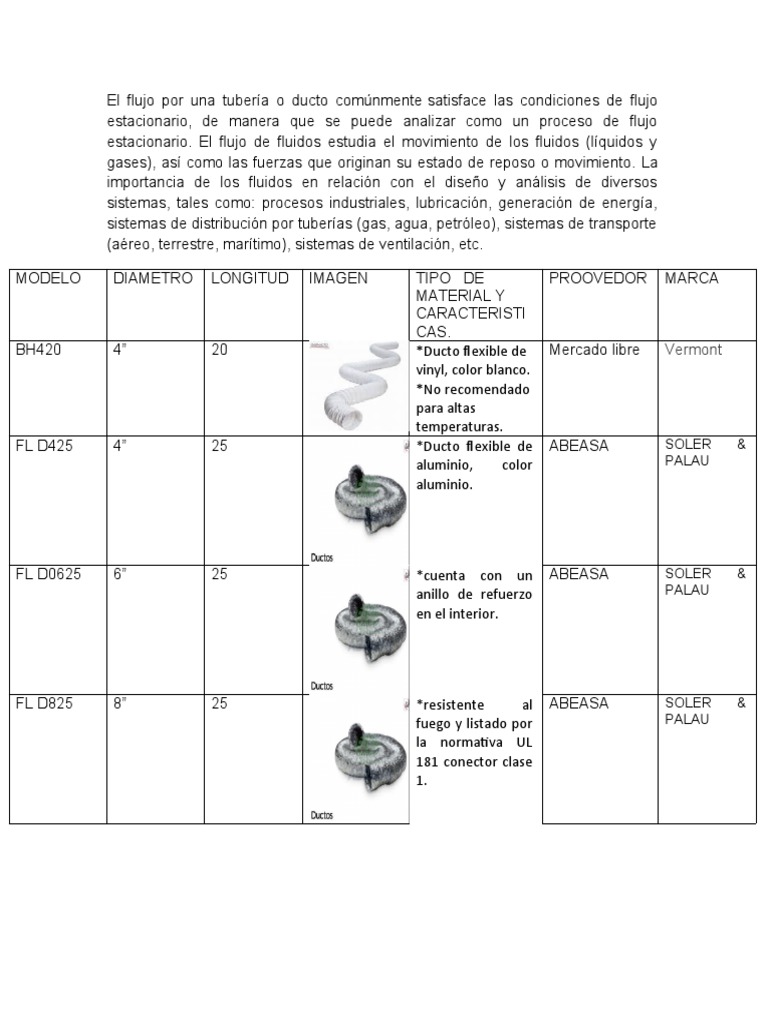 Ductos Pdf Tubería Transporte De Fluidos Gases