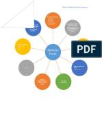 Mapa Mental Fiscal