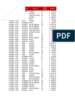 Excel Avanzado MARIANA