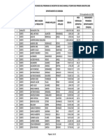 Listado de beneficiarios del programa de maíz amarillo en Córdoba