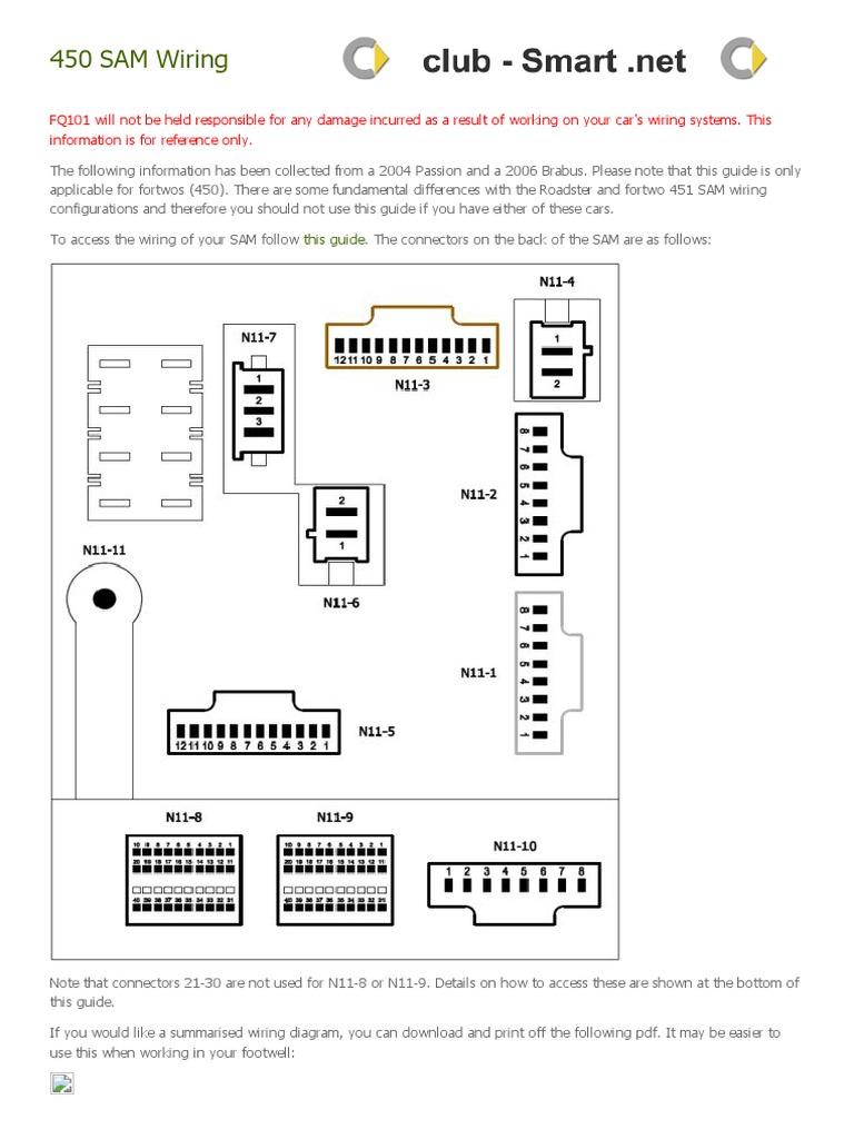 450 Sam Wiring | PDF | Headlamp | Car