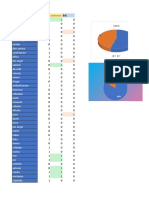 Tabla de Asistencia Seminario