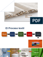 Clase 2 - Proceso Textil
