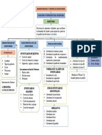 Mapa Conceptual Funciones y Propositos de Los Inventarios