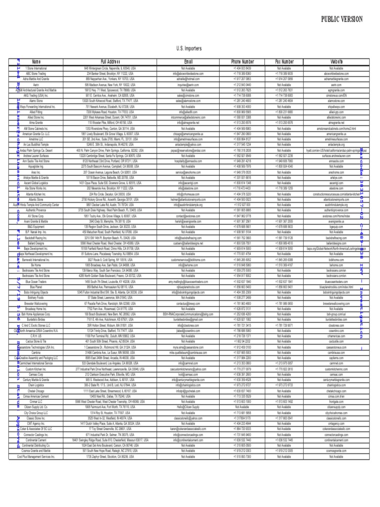US Importers | PDF