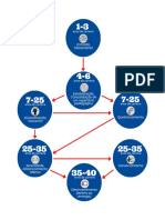 Etapas da carreira de um professor