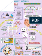 Sonido Acustica