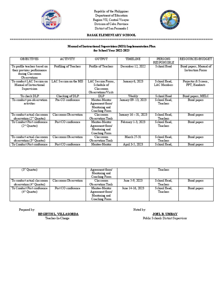 Basak Elementary School MIS Implementation Plan | PDF