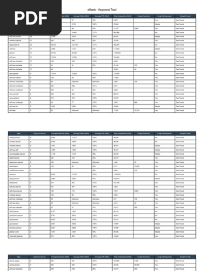 eRank - Keyword Tool