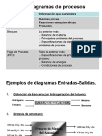 Tipos de Diagramas de Procesos: Tipo de Diagrama Información Que Suministra