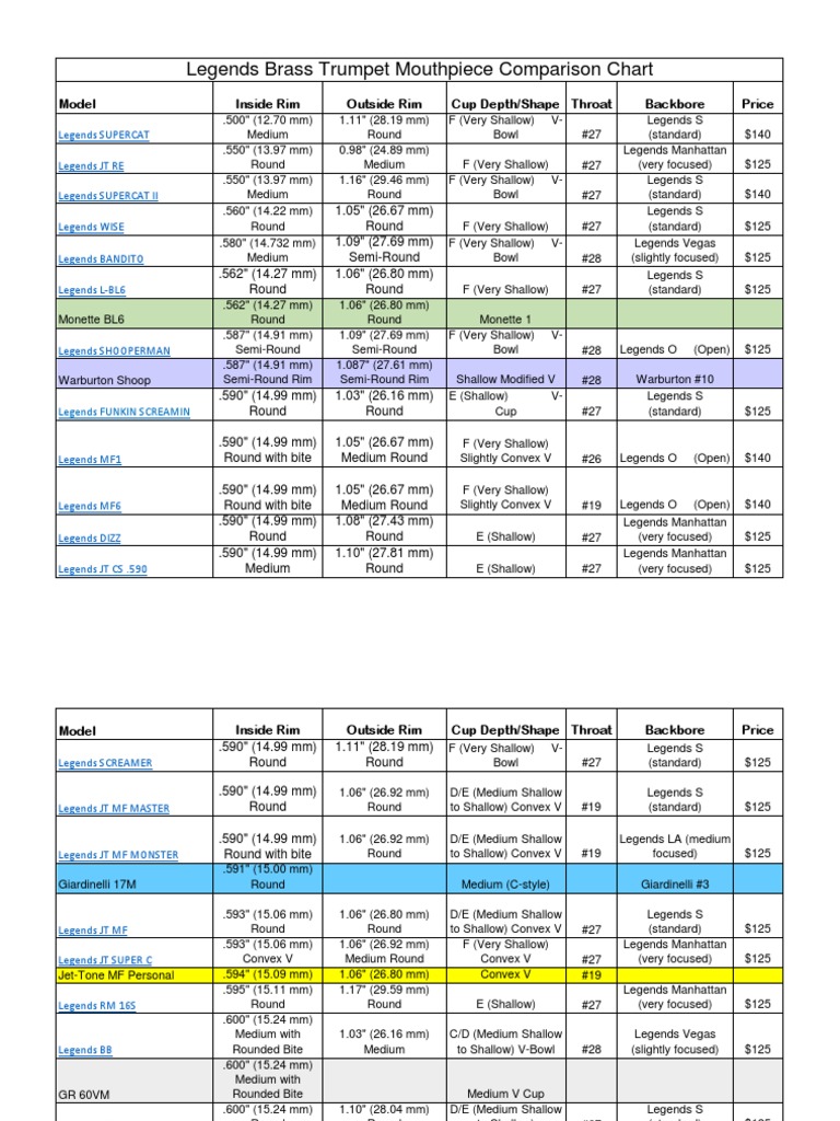 Legends Brass Trumpet Mouthpiece Comparison Chart PDF Elementary