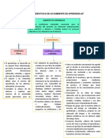 Las Caracteristicas de Un Ambiente de Aprendizaje