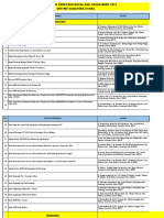 List Undangan Rakerda Ke-12 Tahun 2022