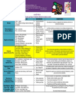 Logística Foros - Peña - Endiprov PDF