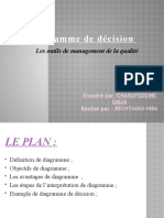 Diagramme de Decision beCHTAOUI HIBA