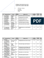 Format Kisi-Kisi Soal USP