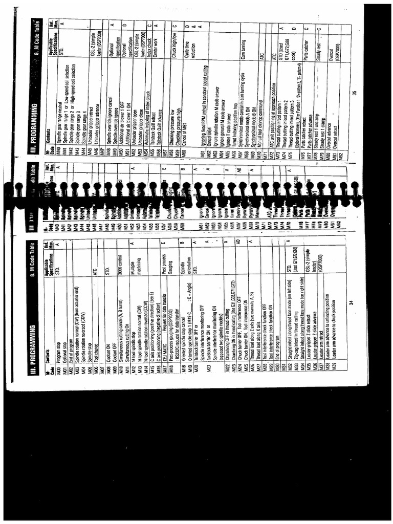 Handbook Okuma PT2 PDF PDF