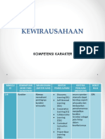 Kewirausahaan - 2022