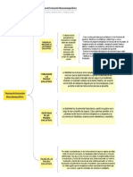 Esquema de Llaves, Evaluaciones Generales 