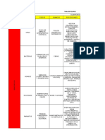 Formato Identificación de Peligros, Mecanismos de Control - Contabilización