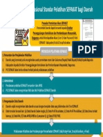 Prosedur Operasional Standar Pelatihan SEPAKAT Bagi Daerah - v02