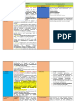 Programas de Ciencias Lleno