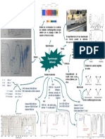 Espectroscopia infrarroja para el estudio de la interacción materia-radiación