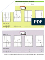 Gráficas de Las Funciones Polinómicas de 3° Grado.