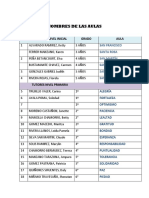 Nombres de Aulas