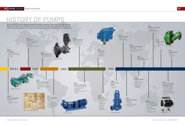 History of Pumps 0218 PDF Pump Water