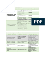 Ejemplos Indicadores