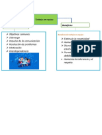 Trabajo en Equipo Características Beneficios: Estrés. Debilidades - Aumenta La Tolerancia y El Respeto