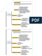 Esquema Del Ensayo