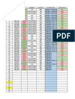 Plantilla de Entradas Analisadas