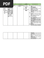 Insulin and BGL Record for Adults | PDF | Hypoglycemia | Diabetes