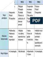 Cuadro de Tipos de Patrones de Conducta