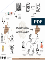 Administración Y Control de Obra: Catálogo de Conceptos Integración de Precios Unitarios
