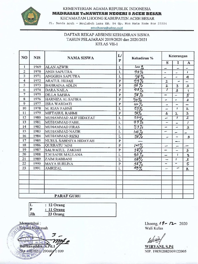 A-4 Absen Siswa | PDF