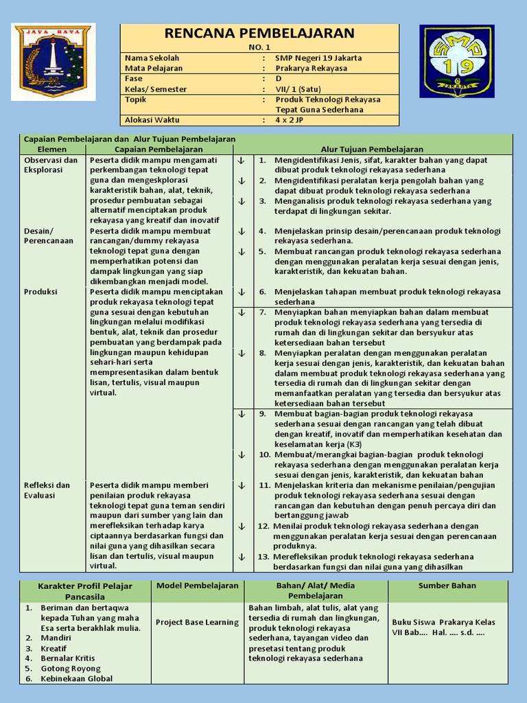 Contoh Rencana Pembelajaran Prakarya PDF | PDF