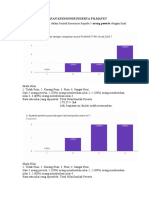 Rekapan Kuesioner Peserta Pilmavet