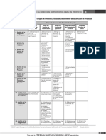 2008 Project Management Institute Guia D