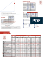 SIMU Ranges Guide PDF