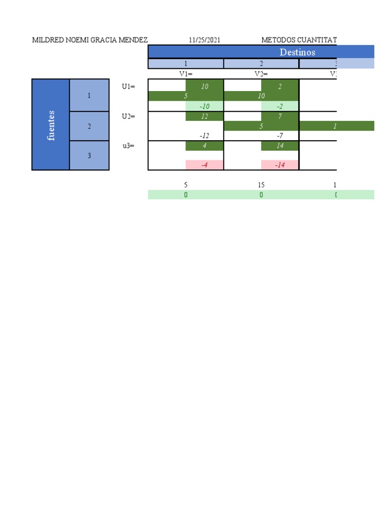 GRACIA - MENDEZ - Actividad 2. Crear Tabla de Transporte en Excel | PDF