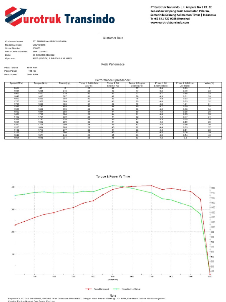 performance-analysis-of-a-volvo-d16-engine-with-serial-number-036069